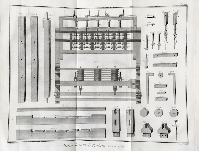 Fabricación de Cintas - Rubanier, Metier a faire le Ruban - Pl. III